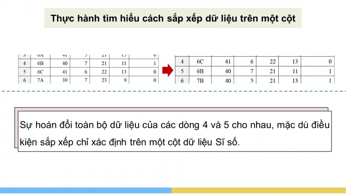 Giáo án điện tử Tin học 8 cánh diều Chủ đề E1 Bài 2: Sắp xếp dữ liệu