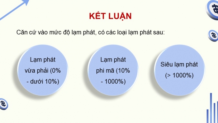 Giáo án điện tử Kinh tế pháp luật 11 kết nối Bài 3: Lạm phát