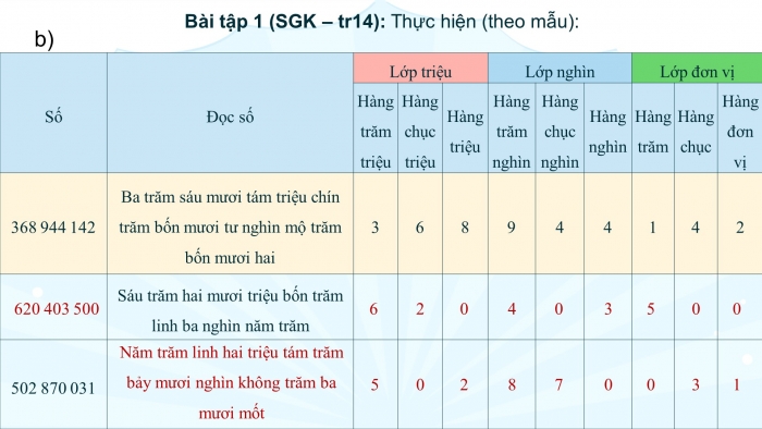 Giáo án điện tử Toán 4 cánh diều Bài 7: Các số có nhiều chữ số (tiếp theo)