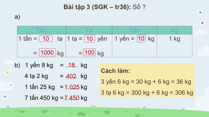 Giáo án điện tử Toán 4 cánh diều Bài 14: Yến, tạ, tấn