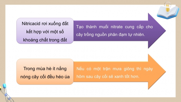 Giáo án điện tử Hoá học 11 chân trời Bài 5: Một số hợp chất với oxygen của nitrogen