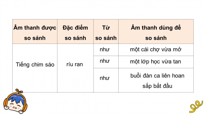 Giáo án điện tử tiếng việt 3 kết nối bài 32 tiết 3: Luyện từ và câu