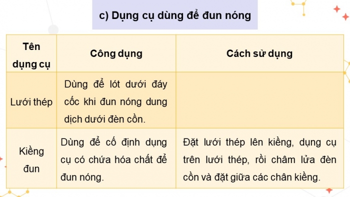 Giáo án điện tử KHTN 8 cánh diều Bài mở đầu: Làm quen với bộ dụng cụ, thiết bị thực hành môn Khoa học tự nhiên 8