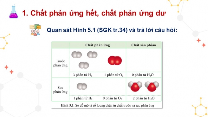 Giáo án điện tử KHTN 8 cánh diều Bài 5: Tính theo phương trình hoá học