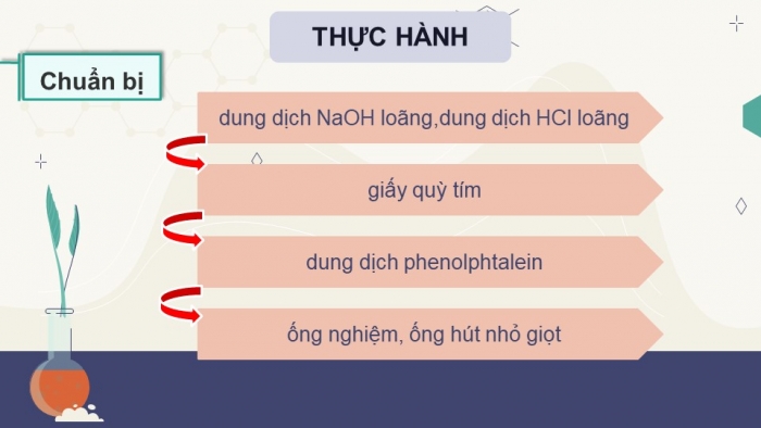 Giáo án điện tử KHTN 8 kết nối Bài 9: Base. Thang pH