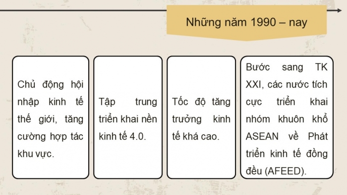 Giáo án điện tử Lịch sử 11 chân trời Bài 6: Hành trình đi đến độc lập dân tộc ở Đông Nam Á (P2)
