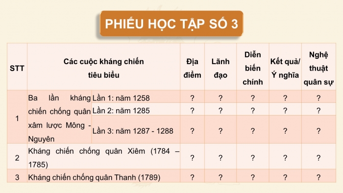 Giáo án điện tử Lịch sử 11 chân trời Bài 7: Chiến tranh bảo vệ Tổ quốc trong lịch sử Việt Nam (trước năm 1945) (P2)
