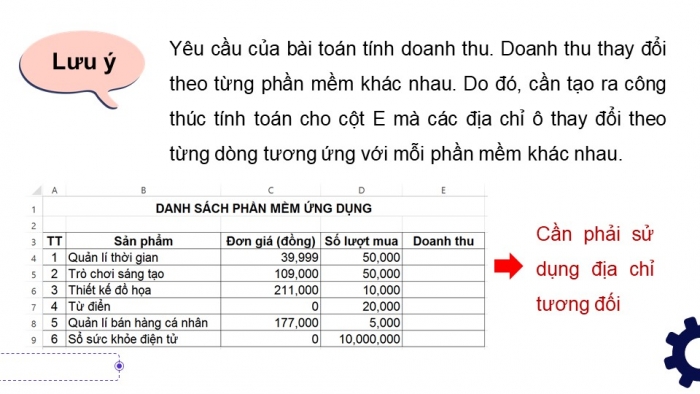 Giáo án điện tử Tin học 8 kết nối Bài 5: Sử dụng bảng tính giải quyết bài toán thực tế