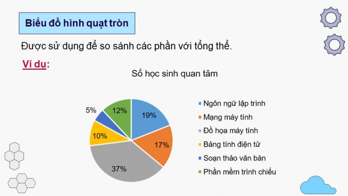 Giáo án điện tử Tin học 8 kết nối Bài 7: Trình bày dữ liệu bằng biểu đồ 