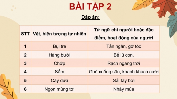 Giáo án điện tử Tiếng Việt 4 kết nối Bài 17 Tiết : Luyện Từ Và Câu 