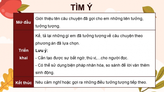 Giáo án điện tử Tiếng Việt 4 kết nối Bài 18 Viết tìm ý cho đoạn văn tưởng tượng