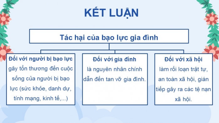 Giáo án điện tử Công dân 8 cánh diều Bài 6: Phòng, chống bạo lực gia đình