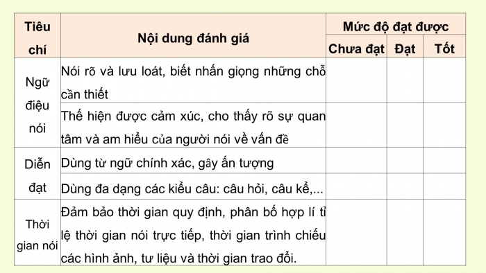 Giáo án điện tử tiết: Trình bày ý kiến về vấn đề văn hóa truyền thống trong xã hội hiện đại