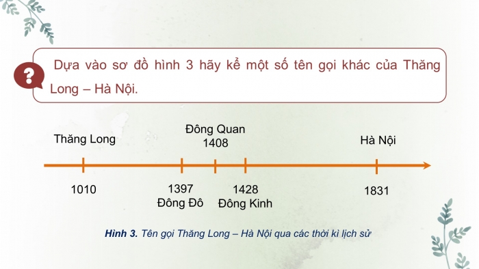 Giáo án điện tử lịch sử và địa lí 4 kết nối bài 12: Thăng Long- Hà Nội