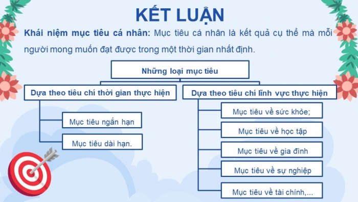 Giáo án điện tử Công dân 8 chân trời Bài 6: Xác định mục tiêu cá nhân