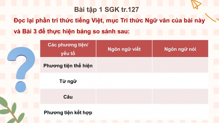 Giáo án điện tử Ngữ văn 11 chân trời Bài 5: Đặc điểm cơ bản của ngôn ngữ viết