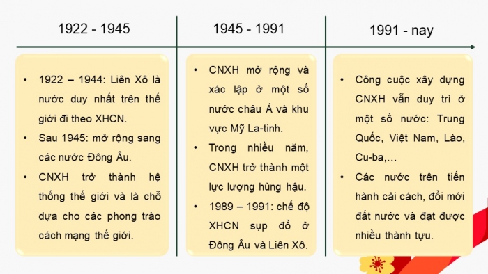 Giáo án điện tử Lịch sử 11 chân trời Nội dung thực hành Chủ đề 2: Chủ nghĩa Xã hội từ 1917 đến nay