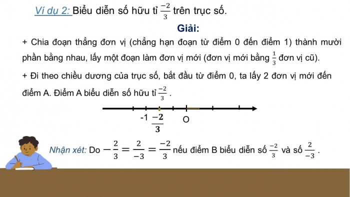 Giáo án điện tử toán 7 cánh diều bài 1: Tập hợp các số hữu tỉ