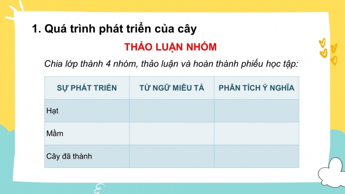 Giáo án điện tử ngữ văn 7 chân trời tiết: Văn bản – Lời của cây