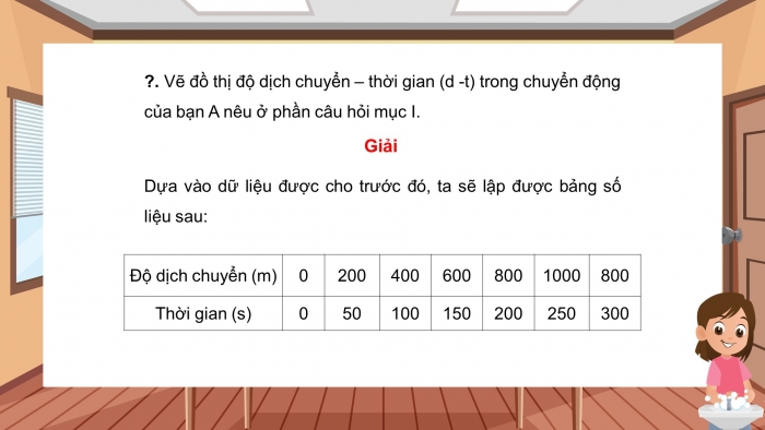 Giáo án điện tử vật lí 10 kết nối bài 7: Đồ thị độ dịch chuyển - thời gian