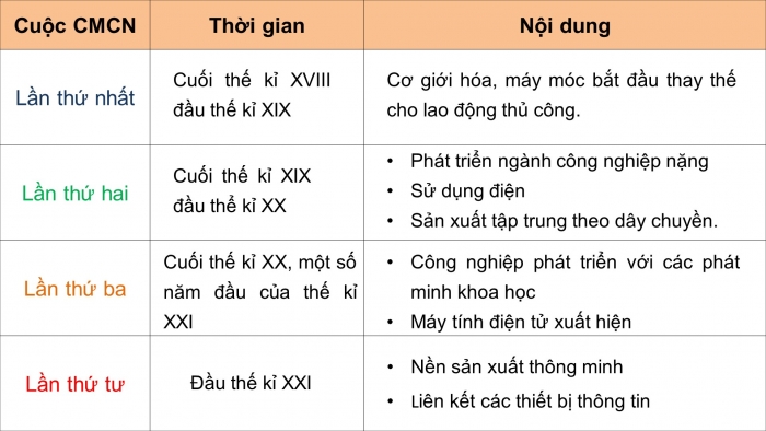 Giáo án điện tử tin học 10 kết nối bài 2: Vai trò của thiết bị thông minh và tin học đối với xã hội