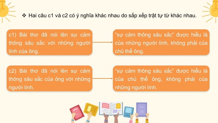 Giáo án điện tử ngữ văn 10 cánh diều tiết: Thực hành tiếng việt 