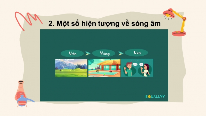 Giáo án điện tử KHTN 7 chân trời- Phần vật lí bài 14. Phản xạ âm