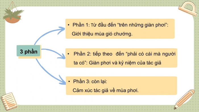 Giáo án điện tử ngữ văn 7 chân trời tiết: Đọc mở rộng theo thể loại - Mùa phơi trước sân