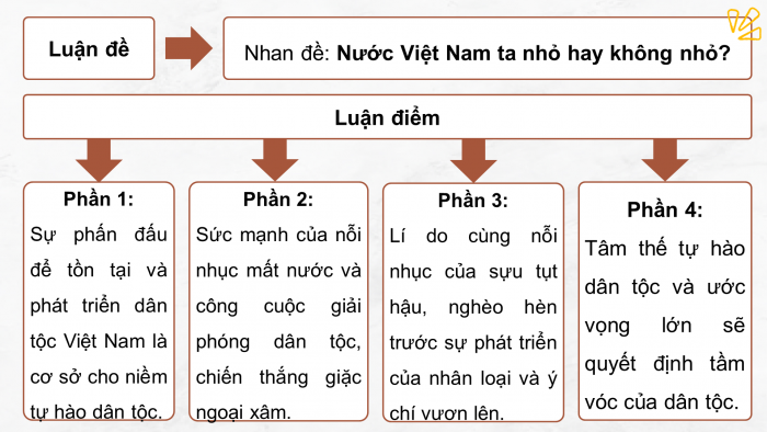 Giáo án điện tử Ngữ văn 8 cánh diều Bài 5 Đọc 4: Nước Việt Nam ta nhỏ hay không nhỏ?