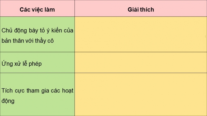 Giáo án điện tử HĐTN 7 cánh diều tuần 8 + 9: Phát triển mối quan hệ với thầy cô