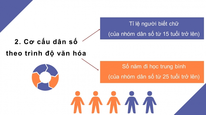 Giáo án điện tử địa lí 10 chân trời bài 20: Cơ cấu dân số