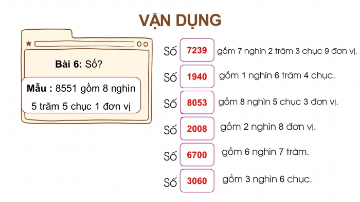 Giáo án điện tử toán 3 cánh diều bài: Các số trong phạm vi 10 000 (tiếp theo)