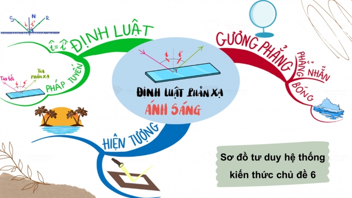 Giáo án điện tử KHTN 7 cánh diều – Phần vật lí bài: Bài tập (chủ đề 6)