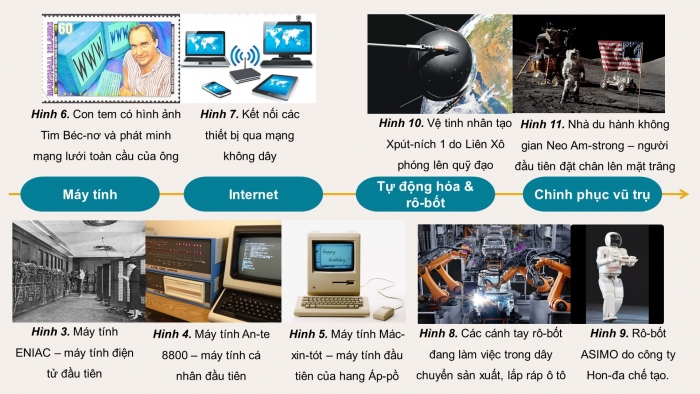 Giáo án điện tử lịch sử 10 kết nối bài 8: Các cuộc cách mạng công nghiệp thời kì hiện đại