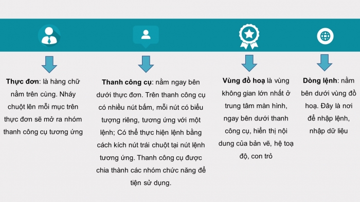 Giáo án điện tử công nghệ thiết kế 10 kết nối bài 16: Vẽ kĩ thuật với sự trợ giúp máy tính