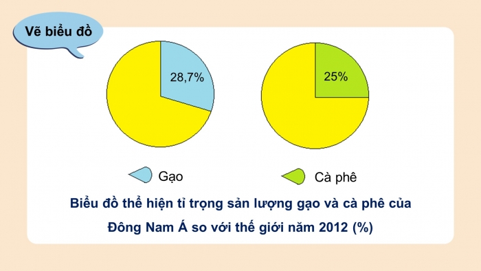 Giáo án điện tử địa lí 10 chân trời bài 27: Tổ chức lãnh thổ nông nghiệp, vấn đề phát triển nông nghiệp...