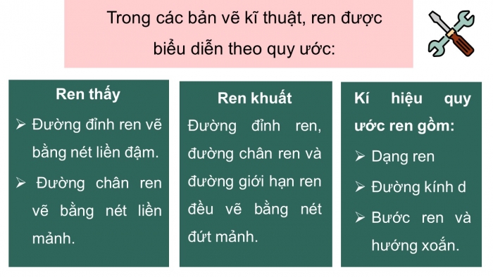 Giáo án điện tử công nghệ thiết kế 10 cánh diều bài 13: Biểu diễn ren