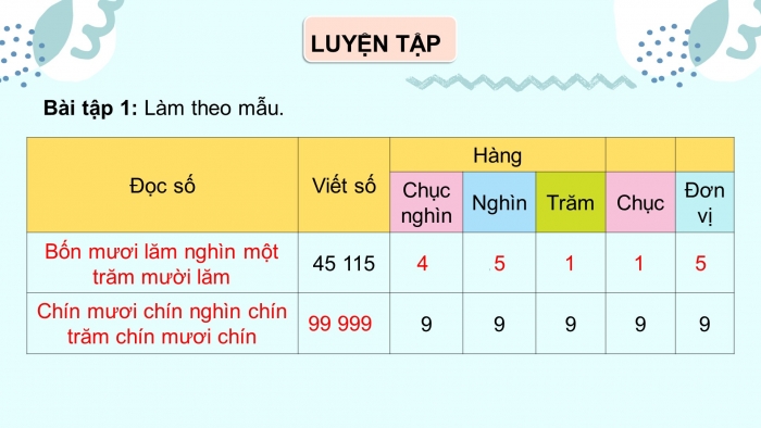 Giáo án điện tử toán 3 chân trời bài: Các số có năm chữ số 