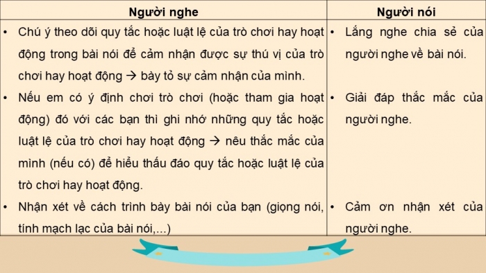 Giáo án điện tử ngữ văn 7 kết nối tiết: Nói và nghe - Giải thích quy tắc hoặc luật lệ của một trò chơi hay hoạt động