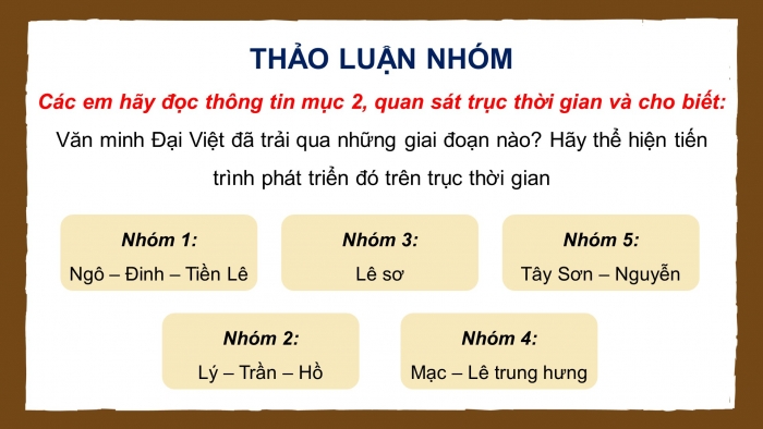 Giáo án điện tử lịch sử 10 kết nối bài 12: Văn minh Đại Việt
