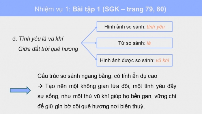 Giáo án điện tử ngữ văn 10 cánh diều tiết: Thực hành tiếng việt bài 7