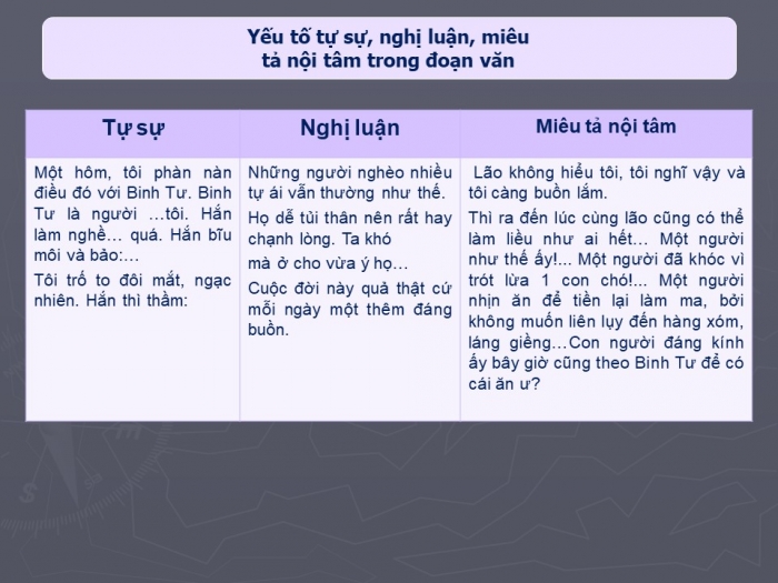 Giáo án điện tử ngữ văn 9 tiết: Ôn tập phần tập làm văn 