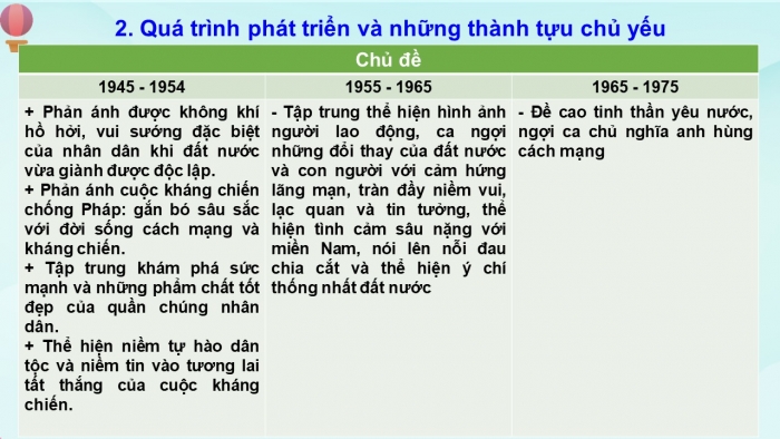 Giáo án điện tử Ngữ văn 12 tiết 1,2: Khái quát văn học Việt Nam từ Cách mạng tháng Tám năm 1945 đến hết thế kỉ XX