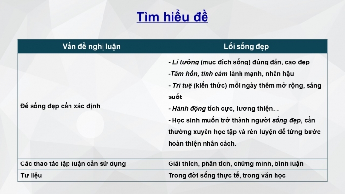 Giáo án điện tử Ngữ văn 12 bài: Nghị luận về một tư tưởng, đạo lí