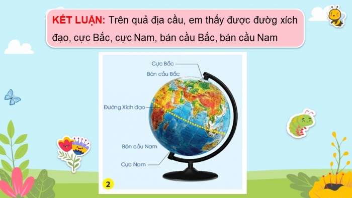 Giáo án điện tử bài 27: Quả địa cầu- Mô hình thu nhỏ của trái đất