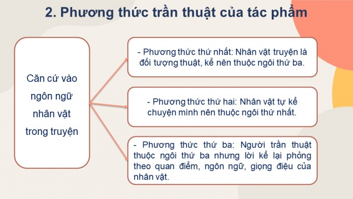 Giáo án điện tử Ngữ văn 12 bài: Những đứa con trong gia đình