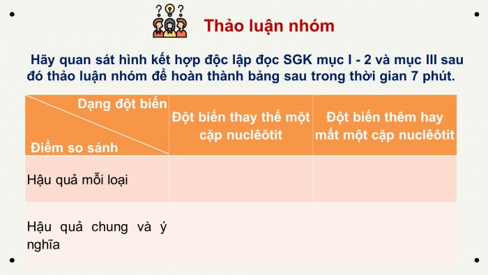 Giáo án điện tử Sinh học 12 bài 4: Đột biến gen