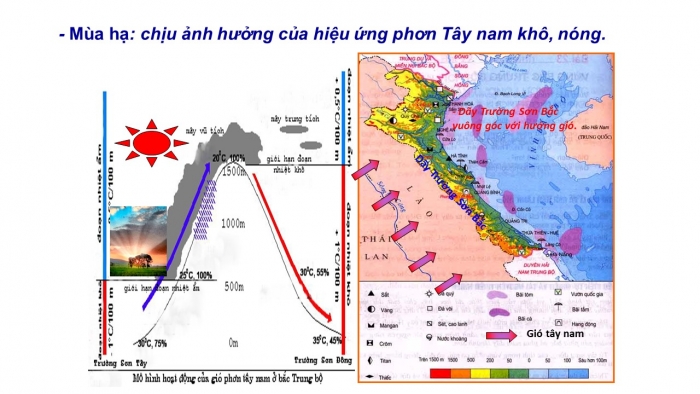 Giáo án điện tử địa lí 9 bài 23: Vùng bắc trung bộ