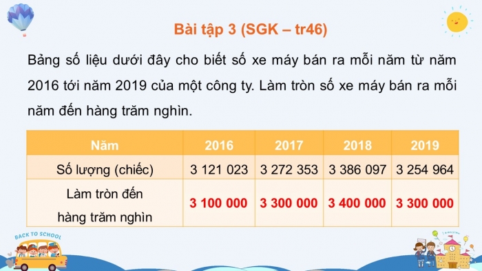 Giáo án điện tử Toán 4 kết nối Bài 13: Làm tròn số đến hàng trăm nghìn