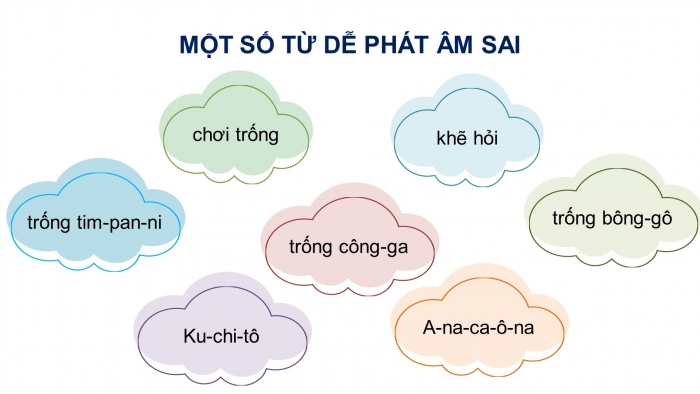 Giáo án điện tử Tiếng Việt 4 kết nối Bài 6 Đọc: Nghệ sĩ trống